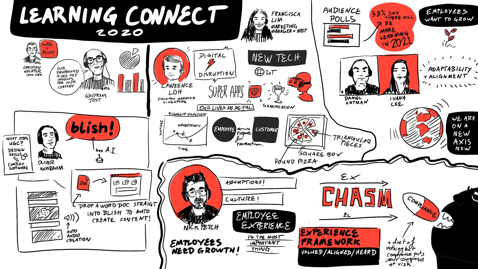 sketchnotes learning connect