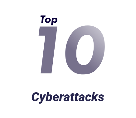 Cyber Crime Time e-learning content top 10 cyber attacks