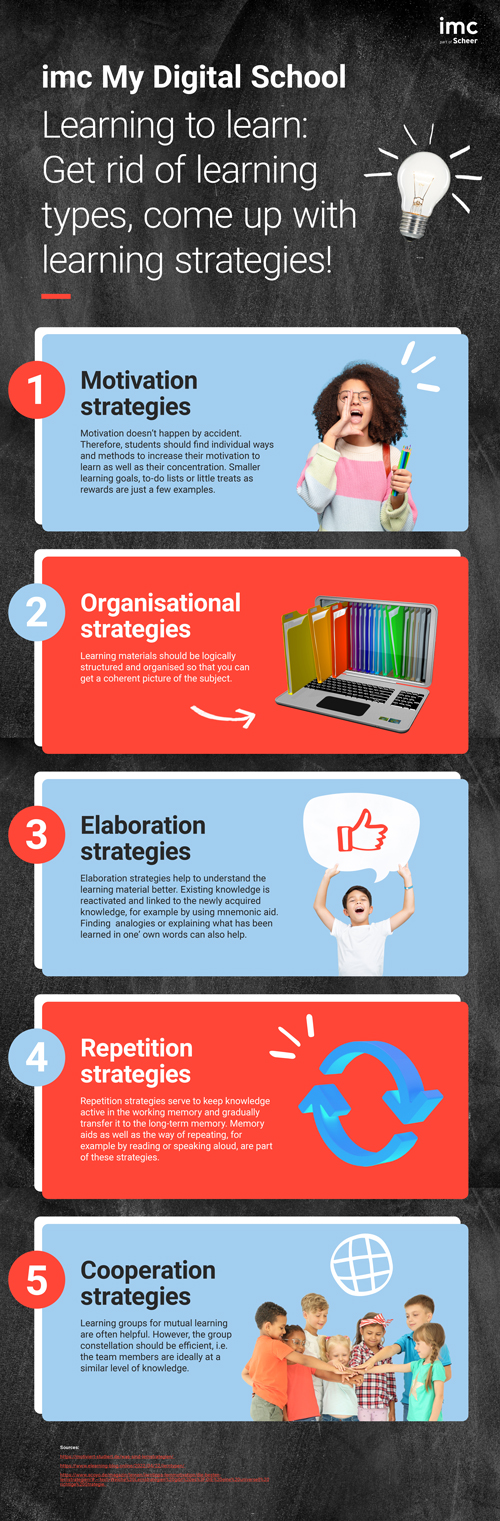 imc Infographic Learning strategies