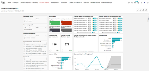 Reports and dashboards view