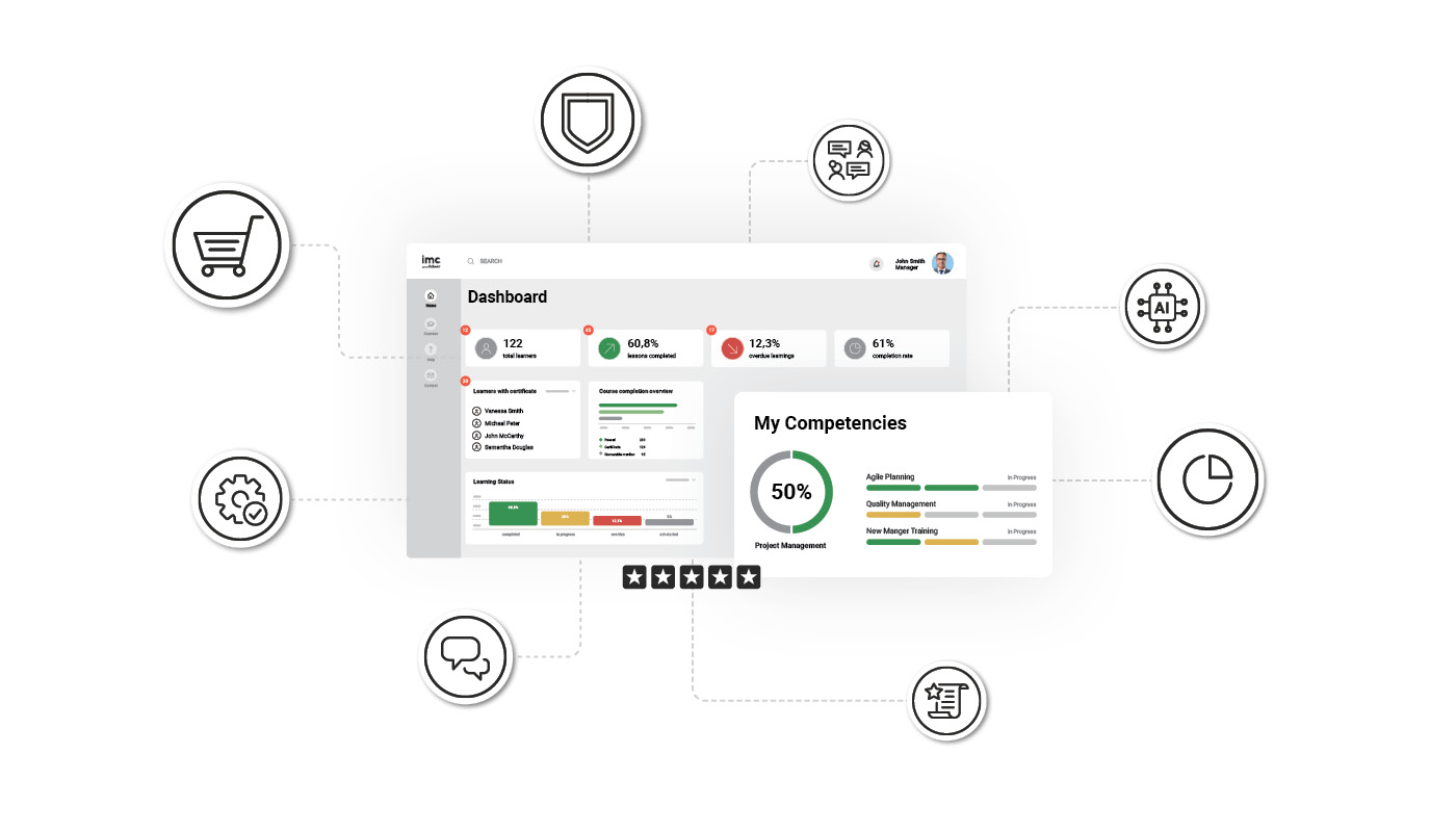 LMS integrations