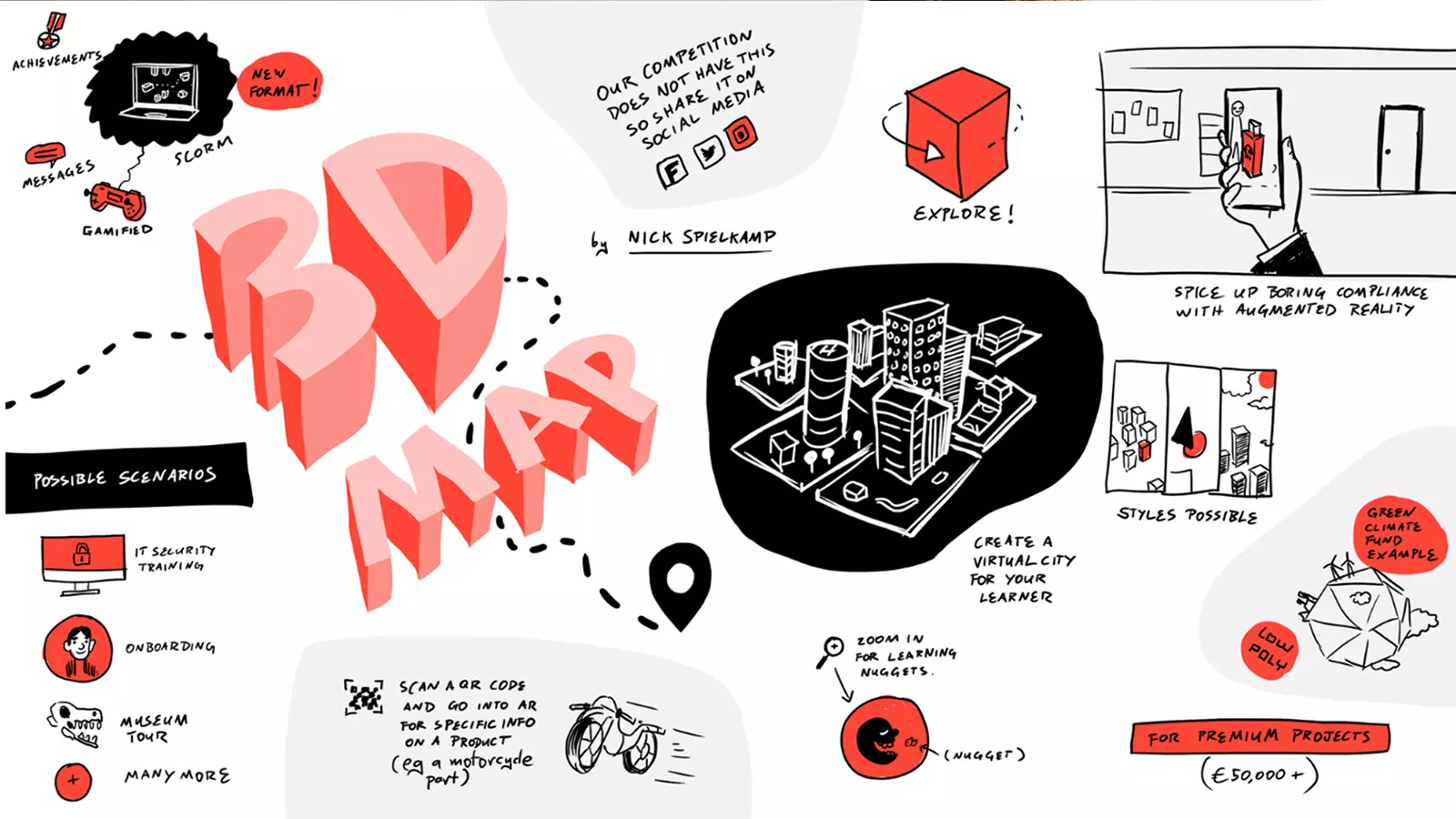 Sketchnote 3D Learning