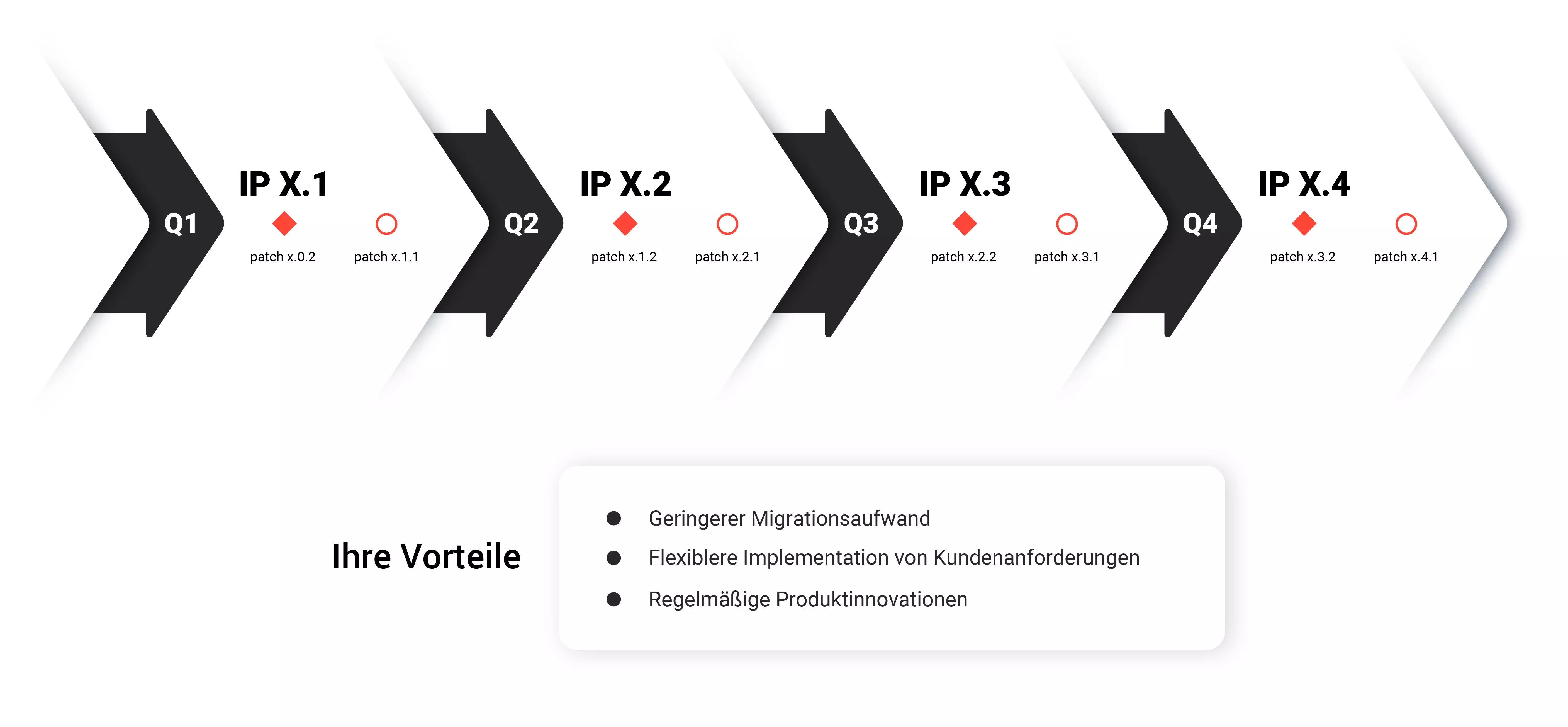 imc Learning Suite: Innovation Packs